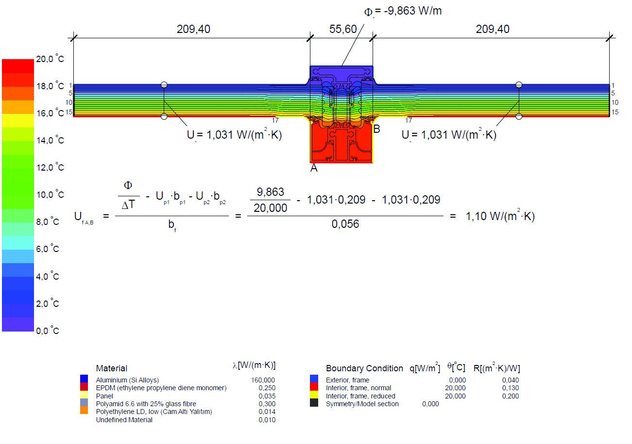 Thermal simulation of the ARES 01 profile showing isotherms and the calculated U-value
